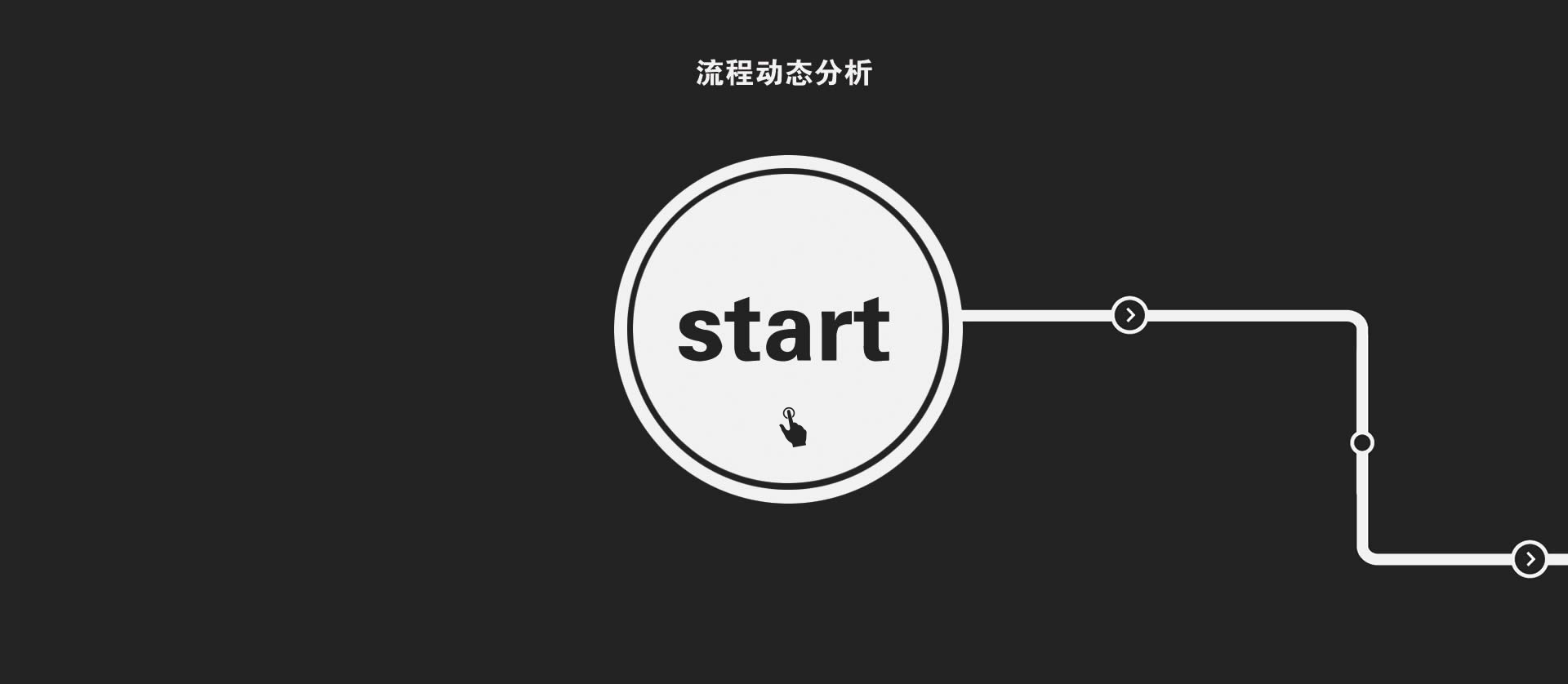 深圳網站開發流程分析