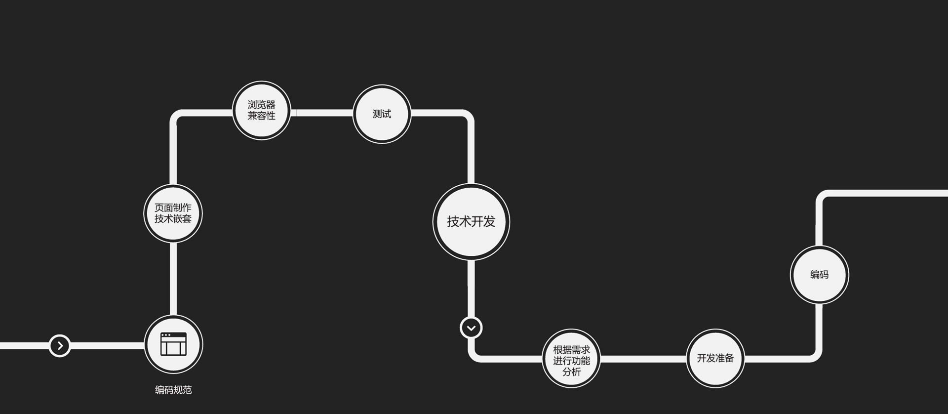 深圳建站技術開發